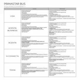 Volantino Nissan Pagina 33