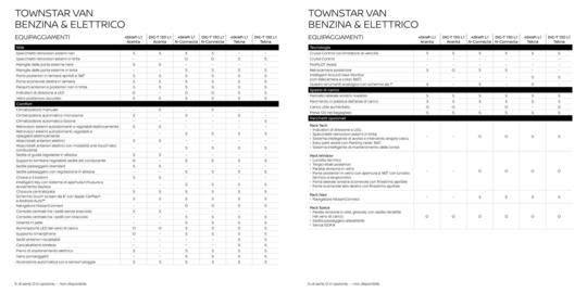 Volantino Nissan Pagina 22