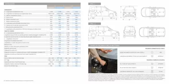 Volantino Nissan Pagina 14