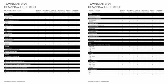Volantino Nissan Pagina 19