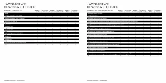 Volantino Nissan Pagina 20