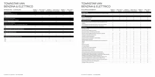 Volantino Nissan Pagina 21