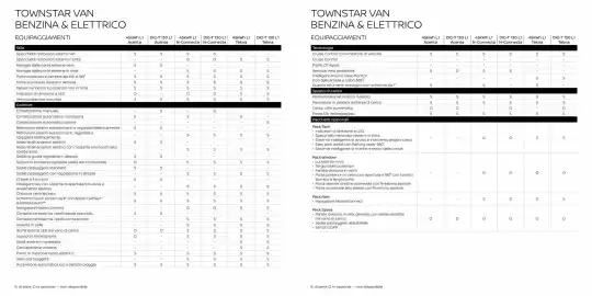 Volantino Nissan Pagina 22
