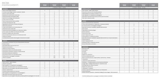 Volantino Nissan Pagina 16