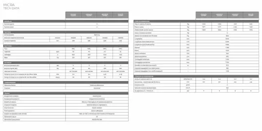 Volantino Nissan Pagina 15