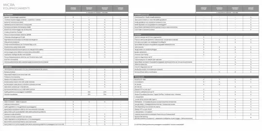 Volantino Nissan Pagina 16
