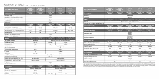 Volantino Nissan Pagina 20