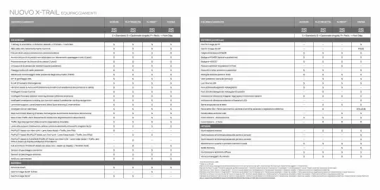 Volantino Nissan Pagina 21