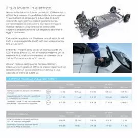 Volantino Nissan Pagina 19