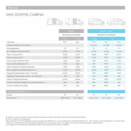 Volantino Nissan Pagina 31