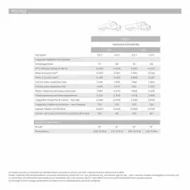 Volantino Nissan Pagina 33