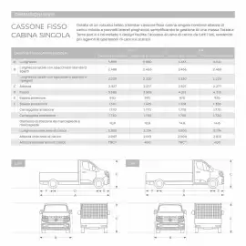Volantino Nissan Pagina 34