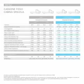Volantino Nissan Pagina 35