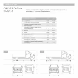 Volantino Nissan Pagina 36