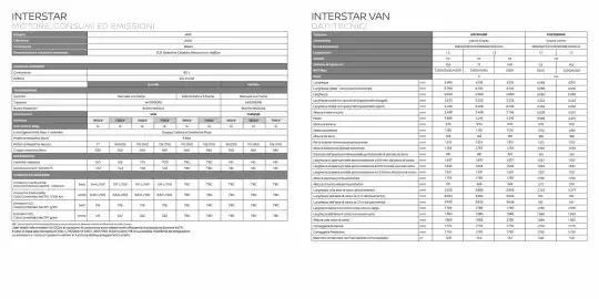 Volantino Nissan Pagina 46
