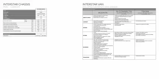 Volantino Nissan Pagina 48