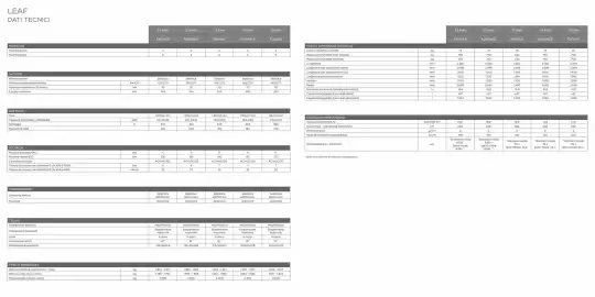 Volantino Nissan Pagina 16