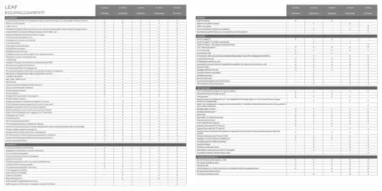 Volantino Nissan Pagina 17
