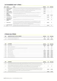 Opel leták | Astra Strana 3