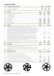 Opel leták | Grandland Strana 3