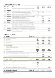 Opel leták | Vivaro Combi a Zafira Strana 4