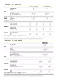 Opel leták | Vivaro Combi a Zafira Strana 5