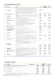 Opel leták | Vivaro Van Strana 3