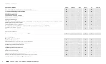 Ford gazetka | Focus Strona 16