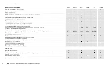 Ford gazetka | Focus Strona 18