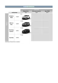 Citroen Flugblatt | C3 Aircross Seite 5