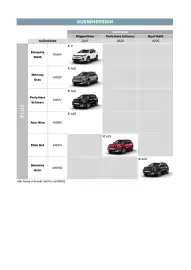Citroen Flugblatt | C3 Aircross Seite 6
