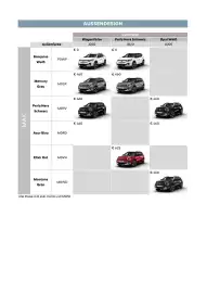 Citroen Flugblatt | C3 Aircross Seite 7
