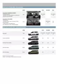 Citroen Flugblatt | ë-BERLINGO und BERLINGO Seite 10