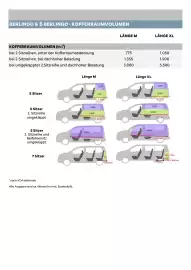 Citroen Flugblatt | ë-BERLINGO und BERLINGO Seite 13