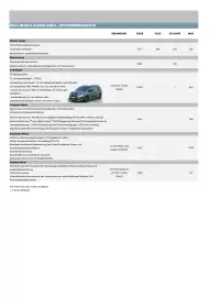 Citroen Flugblatt | ë-BERLINGO und BERLINGO Seite 9