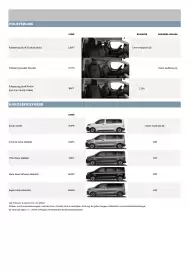 Citroen Flugblatt | ë-SPACETOURER & SPACETOURER Seite 10