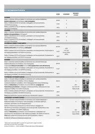 Citroen Flugblatt | ë-SPACETOURER & SPACETOURER Seite 11