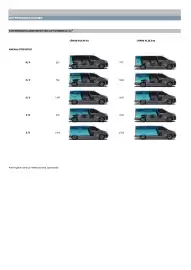 Citroen Flugblatt | ë-SPACETOURER & SPACETOURER Seite 14