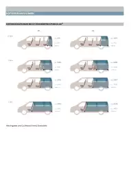Citroen Flugblatt | ë-SPACETOURER & SPACETOURER Seite 15