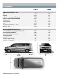 Citroen Flugblatt | ë-JUMPY KOMBI & JUMPY KOMBI Seite 12