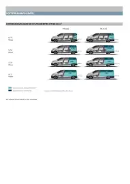 Citroen Flugblatt | ë-JUMPY KOMBI & JUMPY KOMBI Seite 13