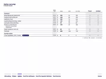Ford folder Pagina 7