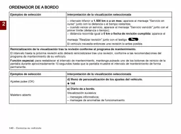 Catálogo Renault Página 142