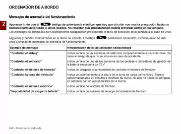 Catálogo Renault Página 144