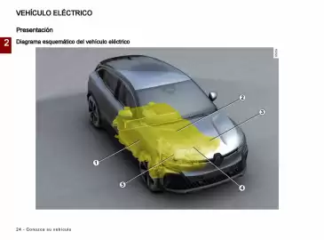 Catálogo Renault Página 26