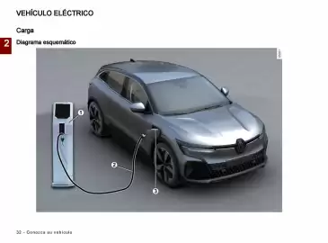 Catálogo Renault Página 34