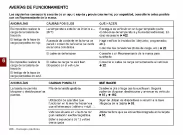 Catálogo Renault Página 408