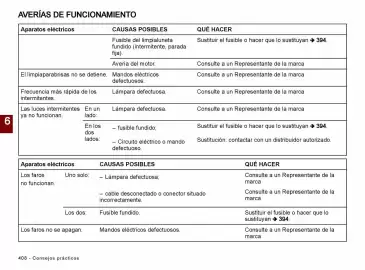 Catálogo Renault Página 410