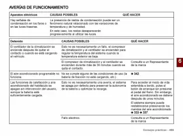 Catálogo Renault Página 411