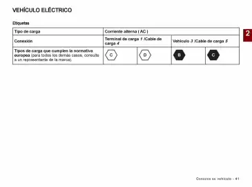 Catálogo Renault Página 43